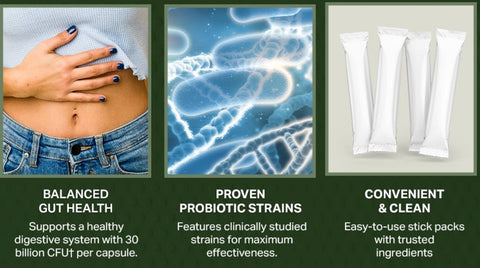 Probiotic Synergy DF 350 – High Potency Gut & Immune Support | RetzlerRx®