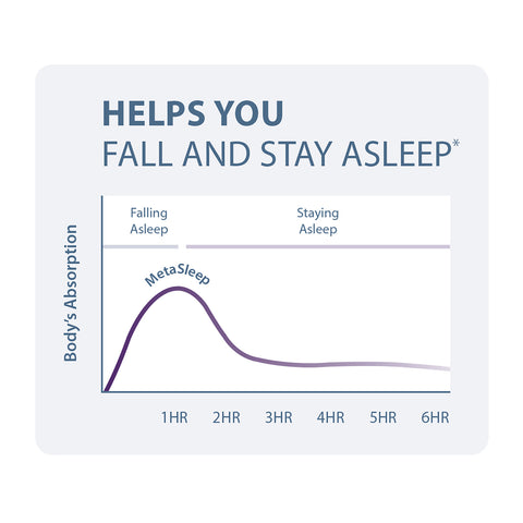 Metasleep™ by Metagenics®